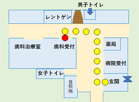 歯科（受付 診察室）へは、玄関を入られて、右手に曲がって頂きます。正面奥の廊下を左手に曲がって頂きますと、廊下沿いにあります。