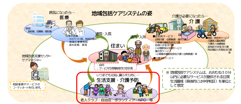 厚労省の資料