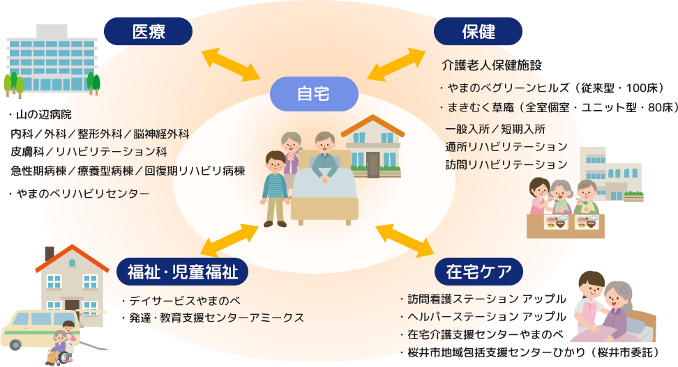 介護老人保健施設とは